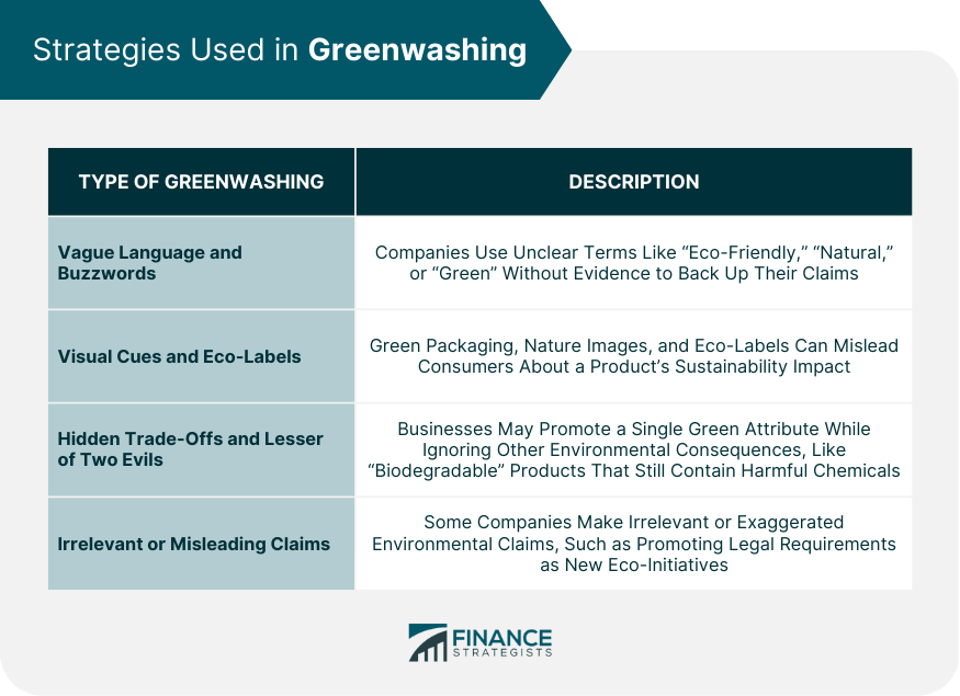 Infographic explaining greenwashing common types and how to identify deceptive sustainability claims