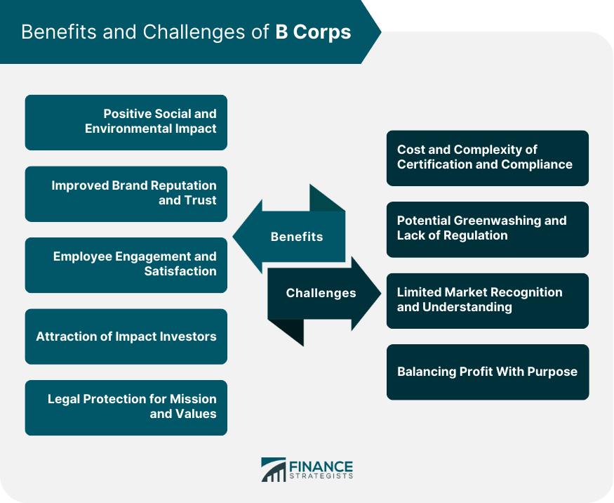Benefit Corporations B Corps definition, rules, pros and cons explained