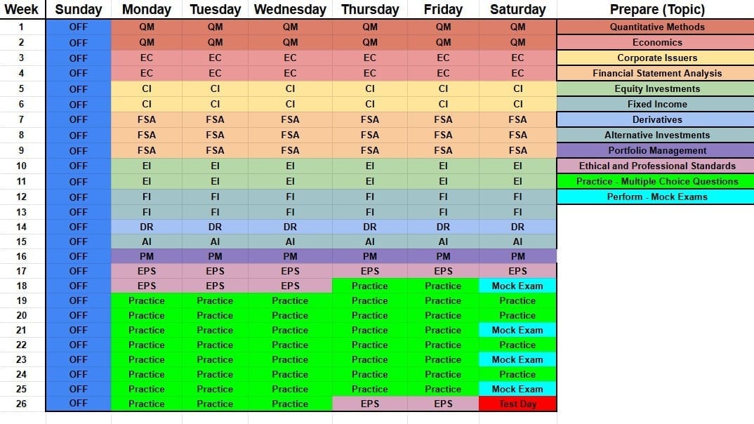 CFA Level 1 six-month study guide plan showing weekly breakdown of study topics