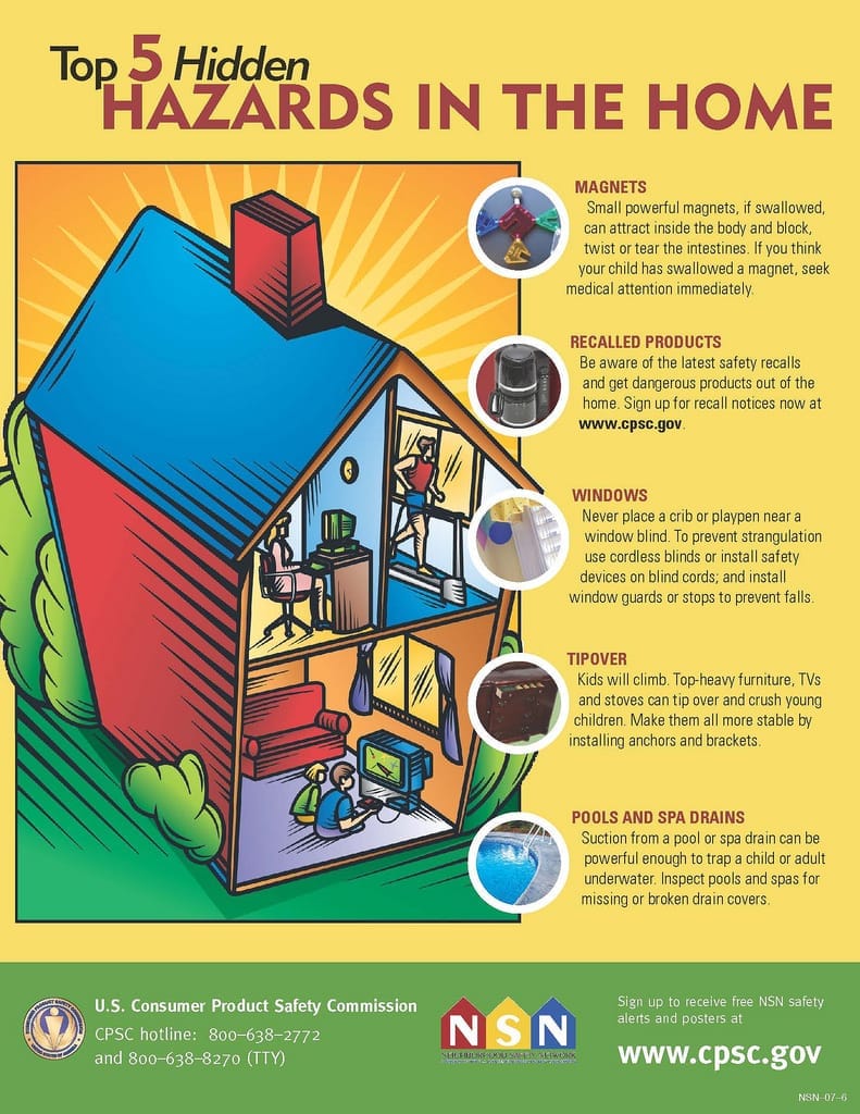 CPSC consumer product safety hazards โ top 5 hidden home hazards graphic