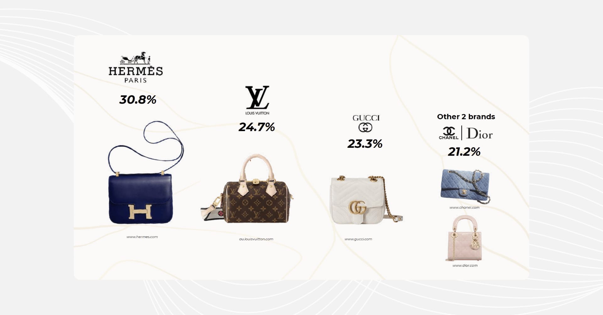 Luxury handbag market trends and insights for 2025-2026
