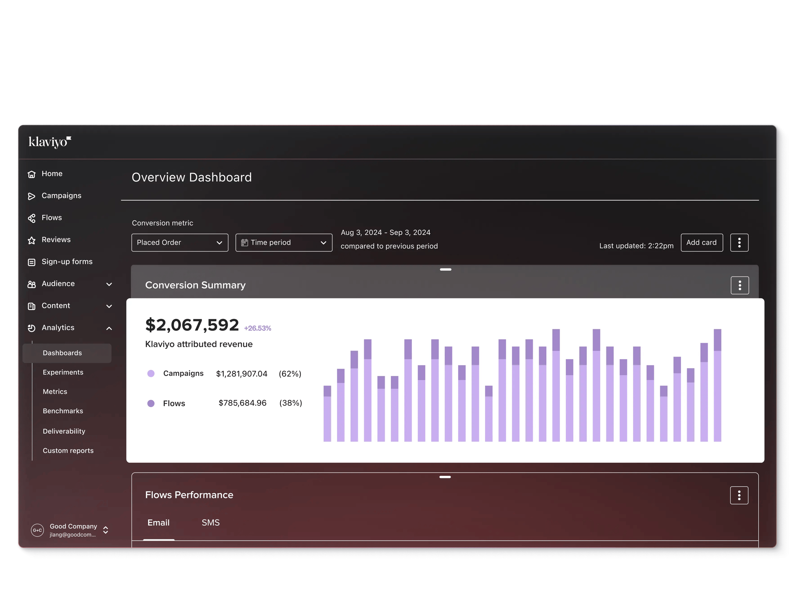 Klaviyo reporting dashboard screenshot