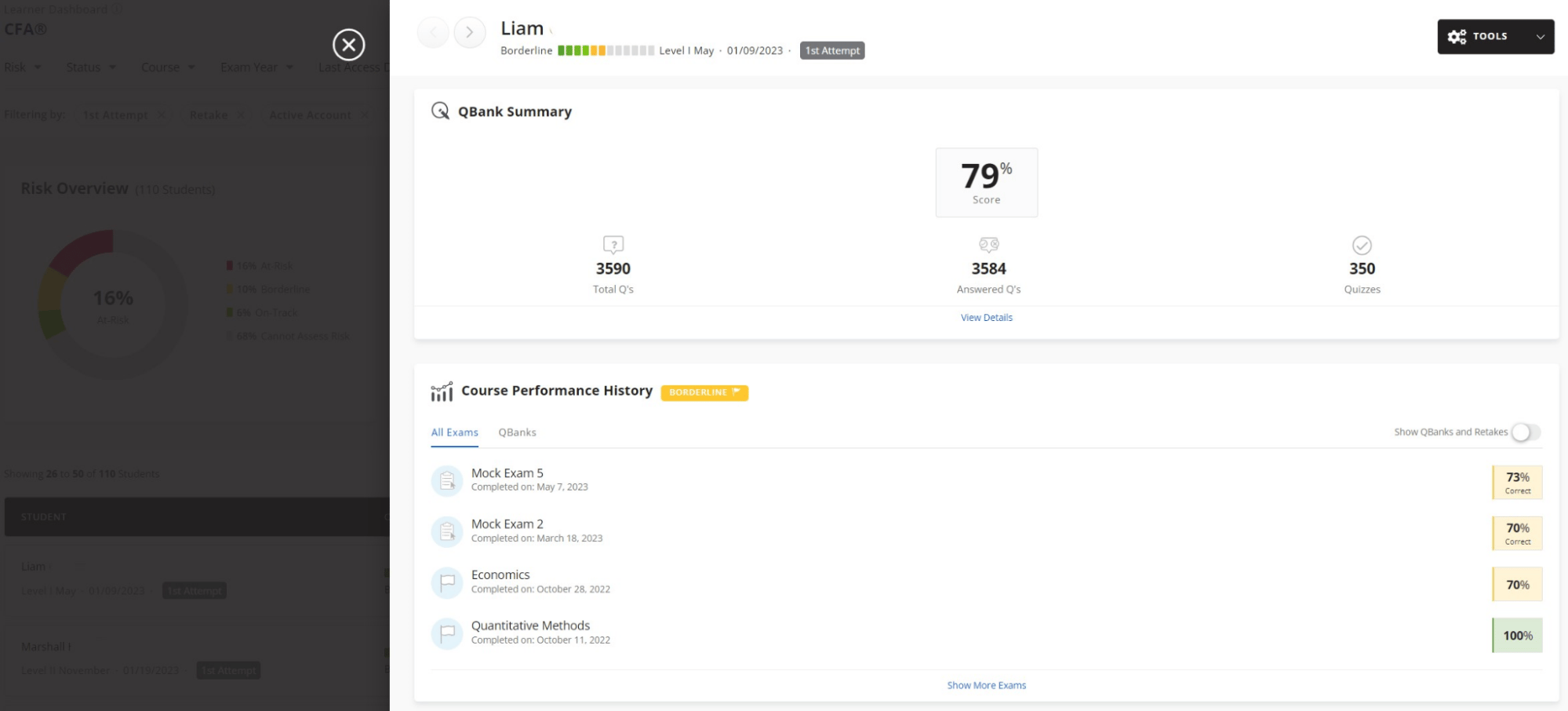 Kaplan Schweser learner dashboard screenshot