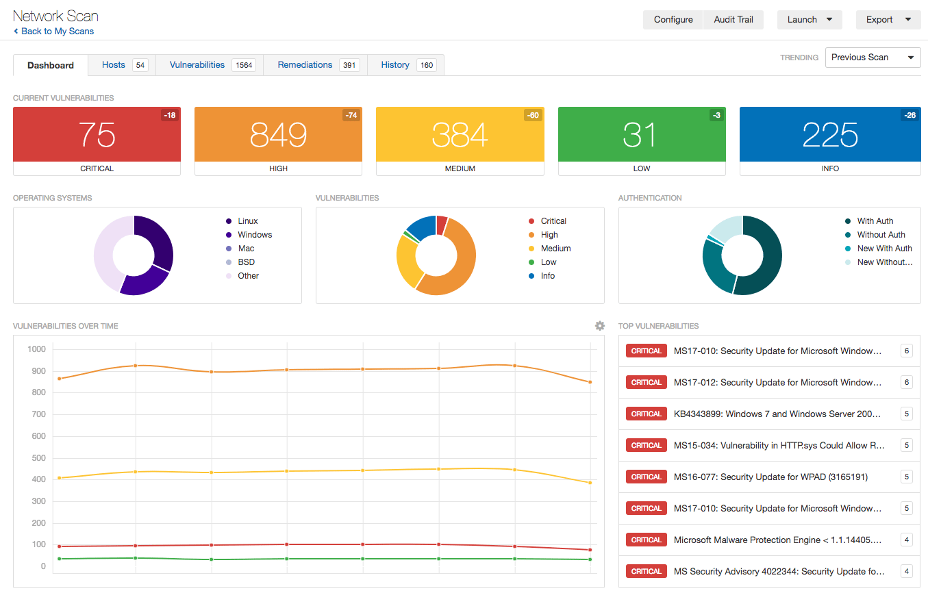 Tenable Nessus vulnerability scanning dashboard