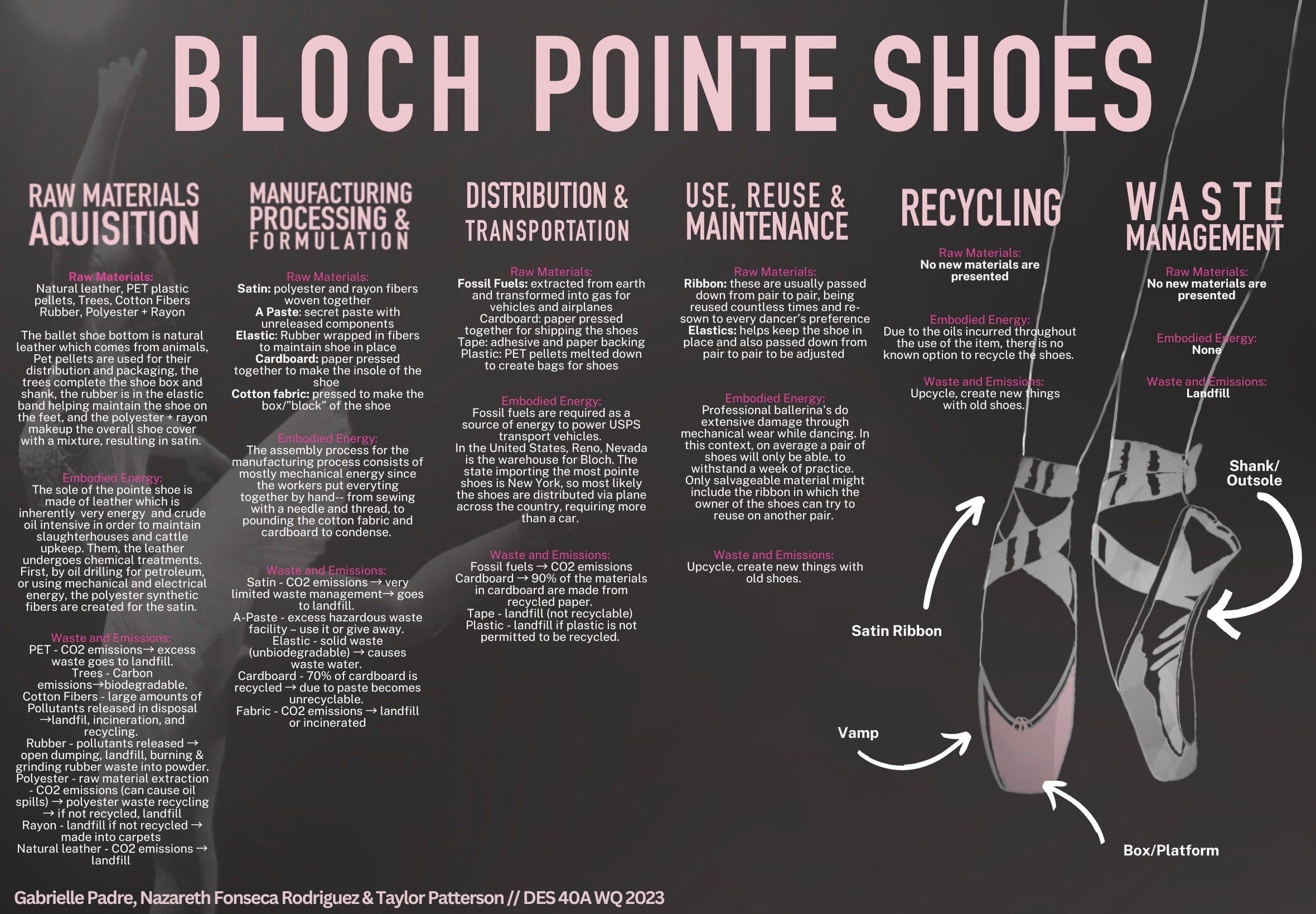 Bloch Ballet Pointe Shoes - professional dancewear product design lifecycle