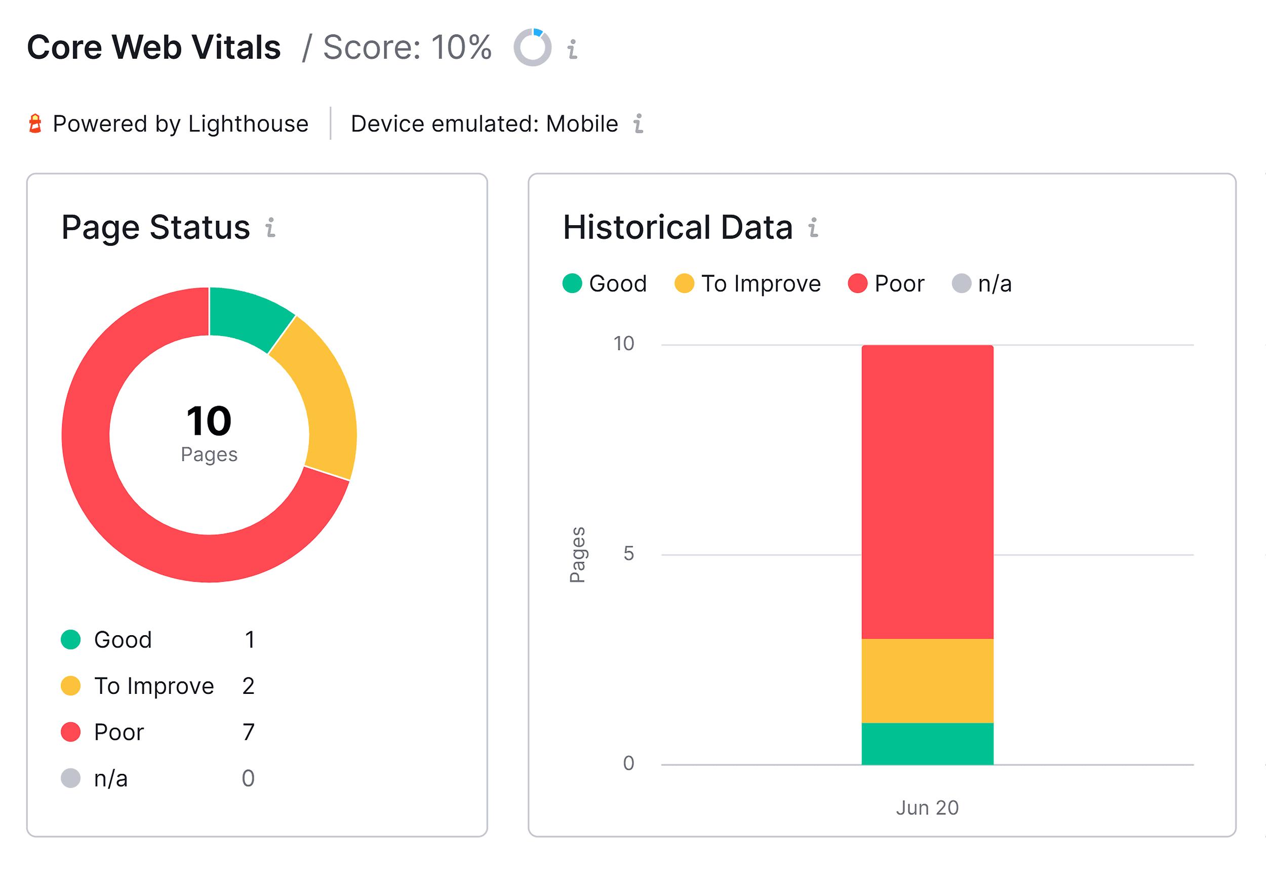 Google Core Web Vitals metrics illustration showing LCP, FID, and CLS