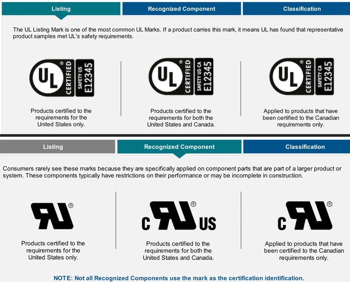 UL certification mark guide for electrical products safety