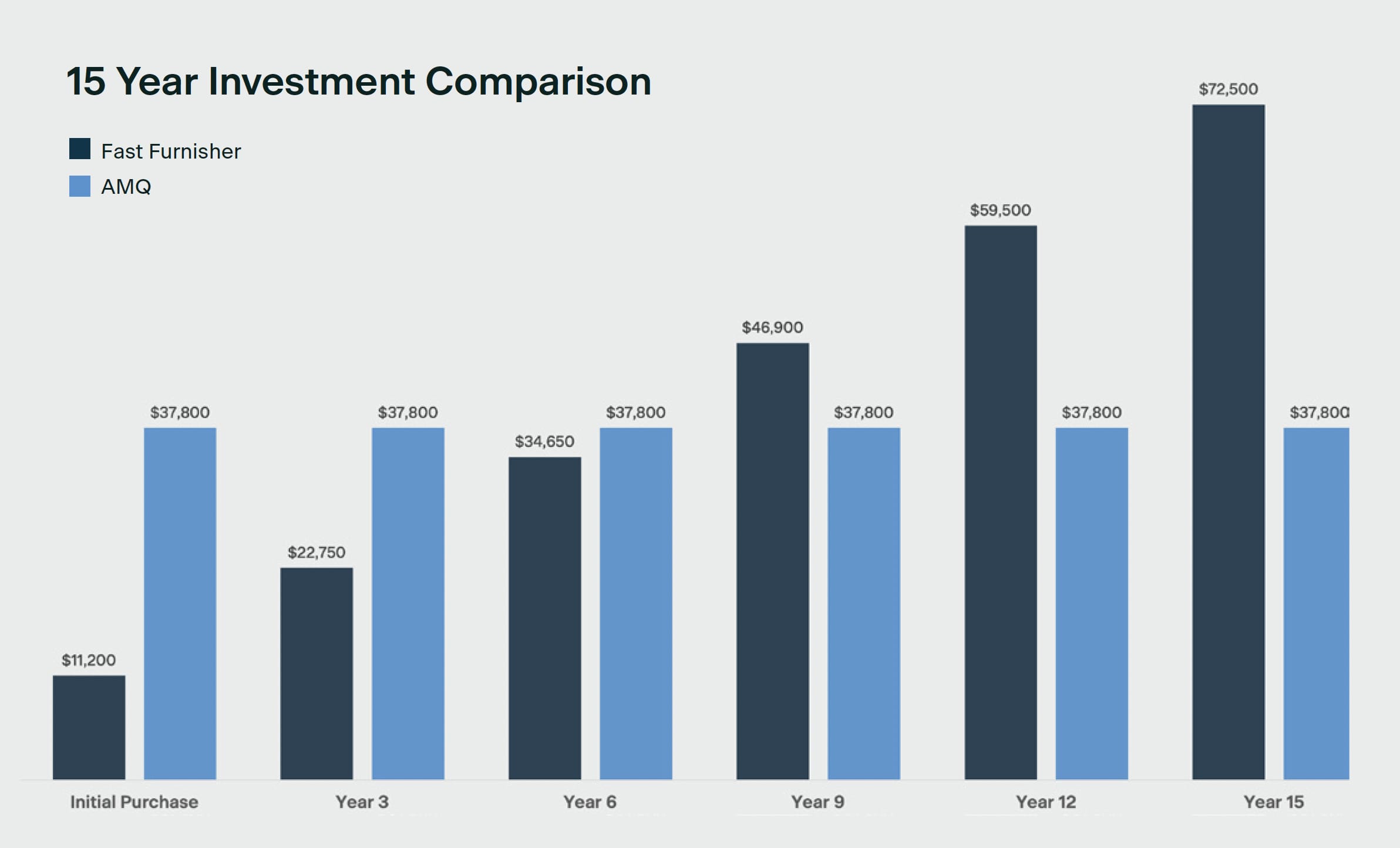 Big savings or hidden expenses analysis for budget furniture purchases