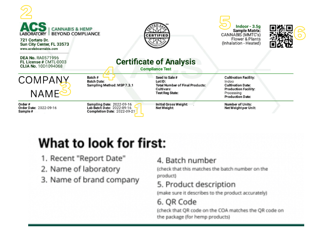 Certificate of Analysis example from ACS Laboratory showing cannabinoid testing results