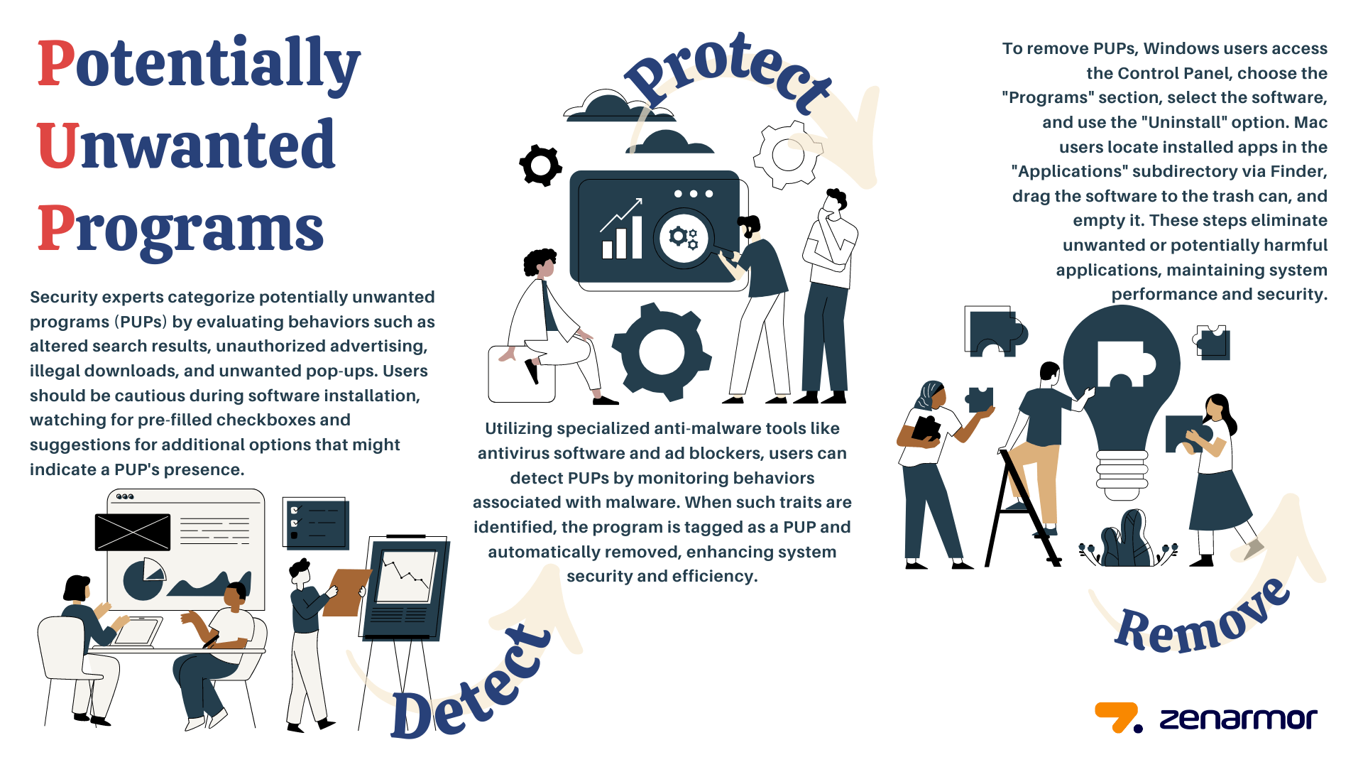 Potentially Unwanted Program PUP cybersecurity risk concept illustration