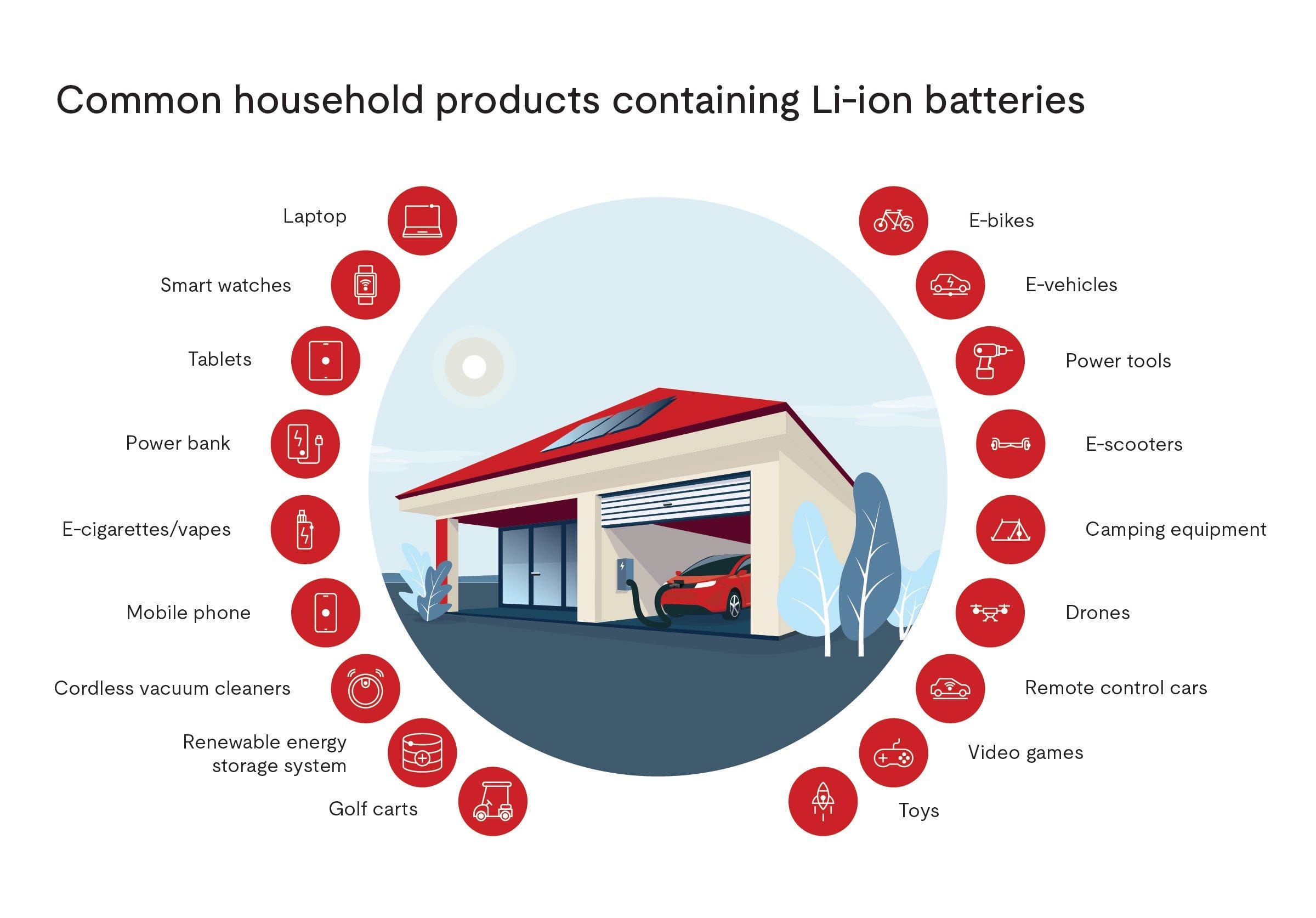 Battery safety testing and UL certification process for lithium-ion batteries