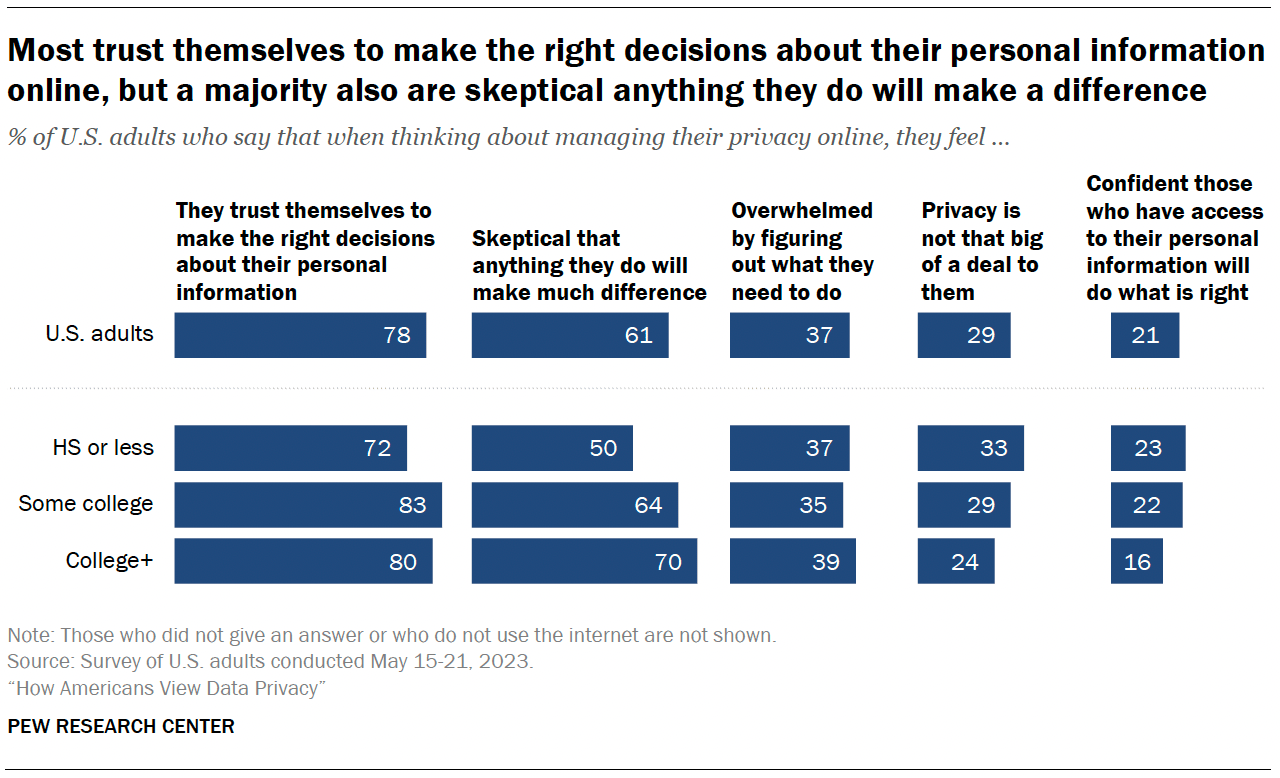 Data privacy views and personal data handling comparison across platforms