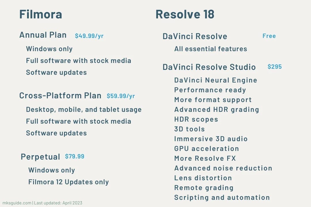 Filmora vs DaVinci Resolve feature comparison showing the final showdown between both editors