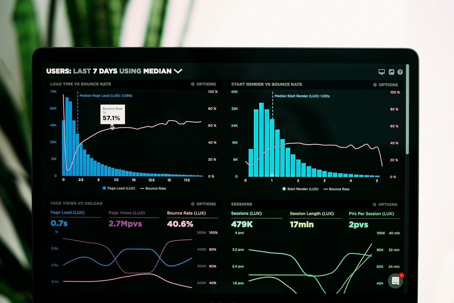 Sports betting analytics tools comparison overview