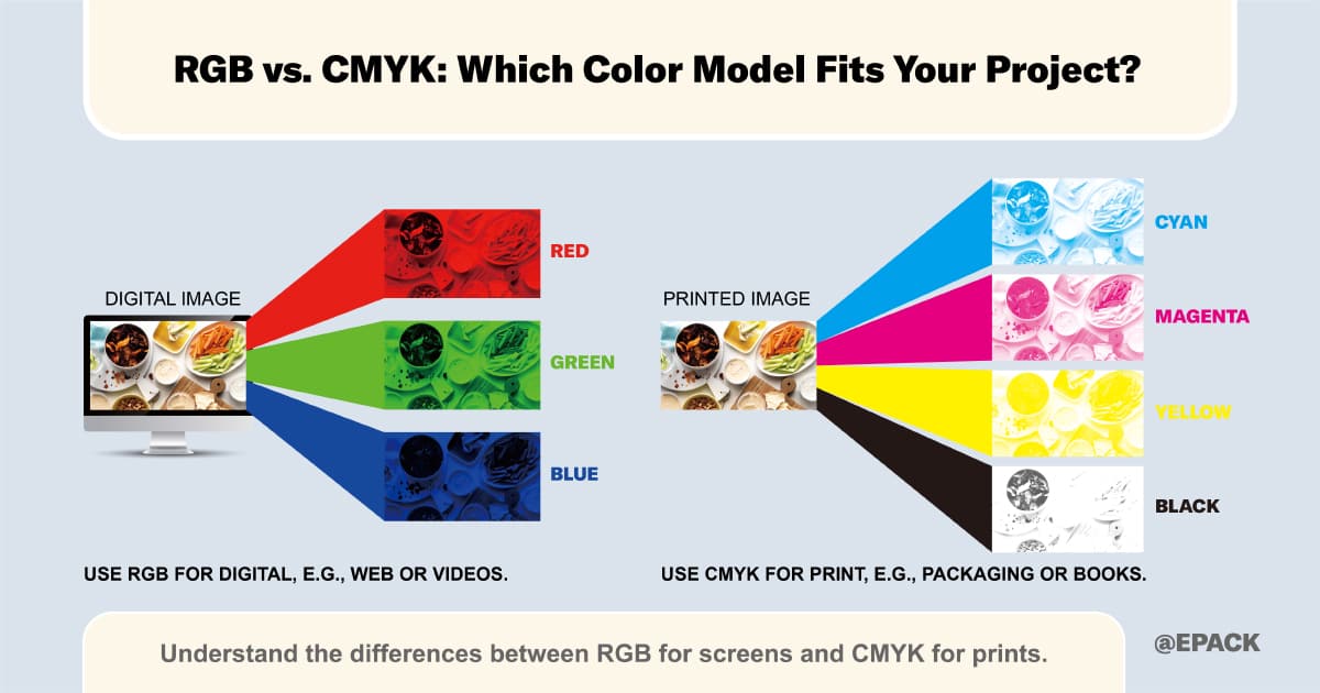 CMYK printing guide showing how to achieve vibrant and accurate colors for print design
