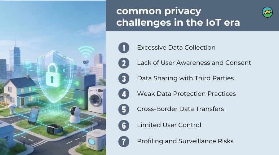 IoT data privacy and secure connected devices for smart homes
