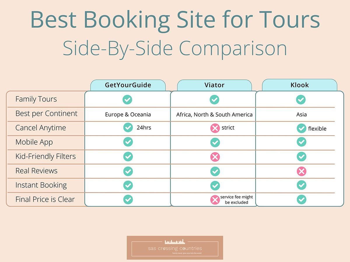 cfimages-Klook-Top-Alternatives-and-Competitors-A-Devils-Advocate-Guide-to-GetYourGuide-Viator-Expedia-2026-couponsscout.com_