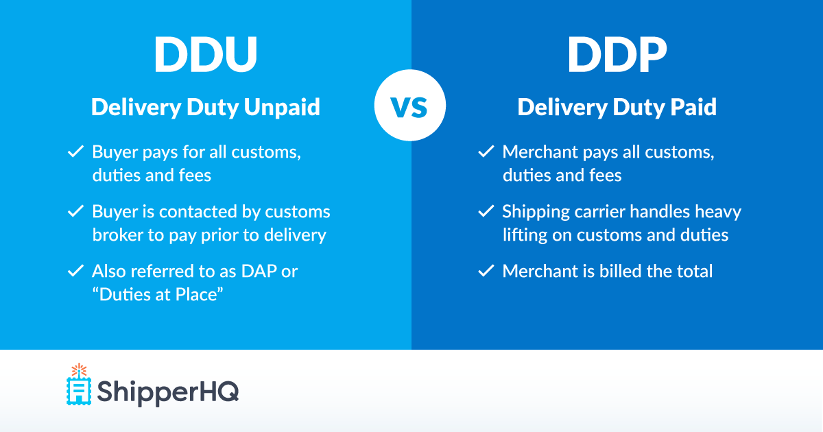 DDP and DDU shipping comparison for international online shoppers explaining who pays import fees