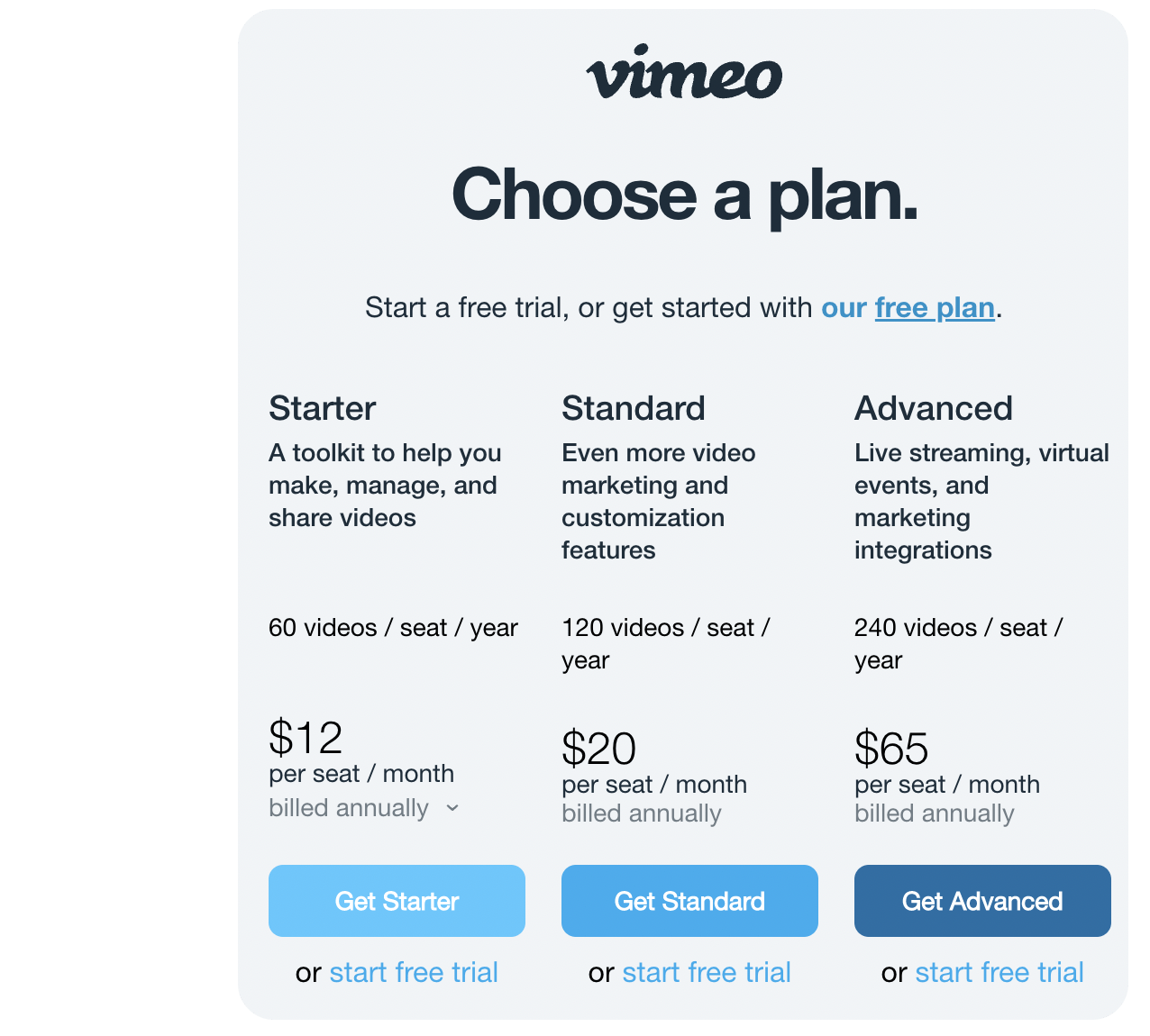 Illustration of how companies use dark patterns to keep users subscribed