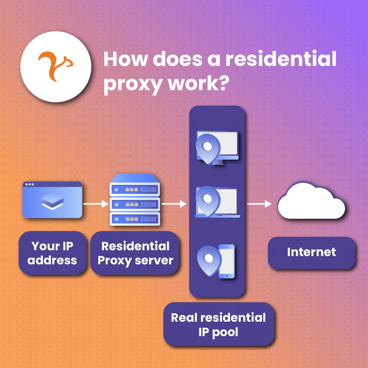 NetNut proxy provider for residential proxy services
