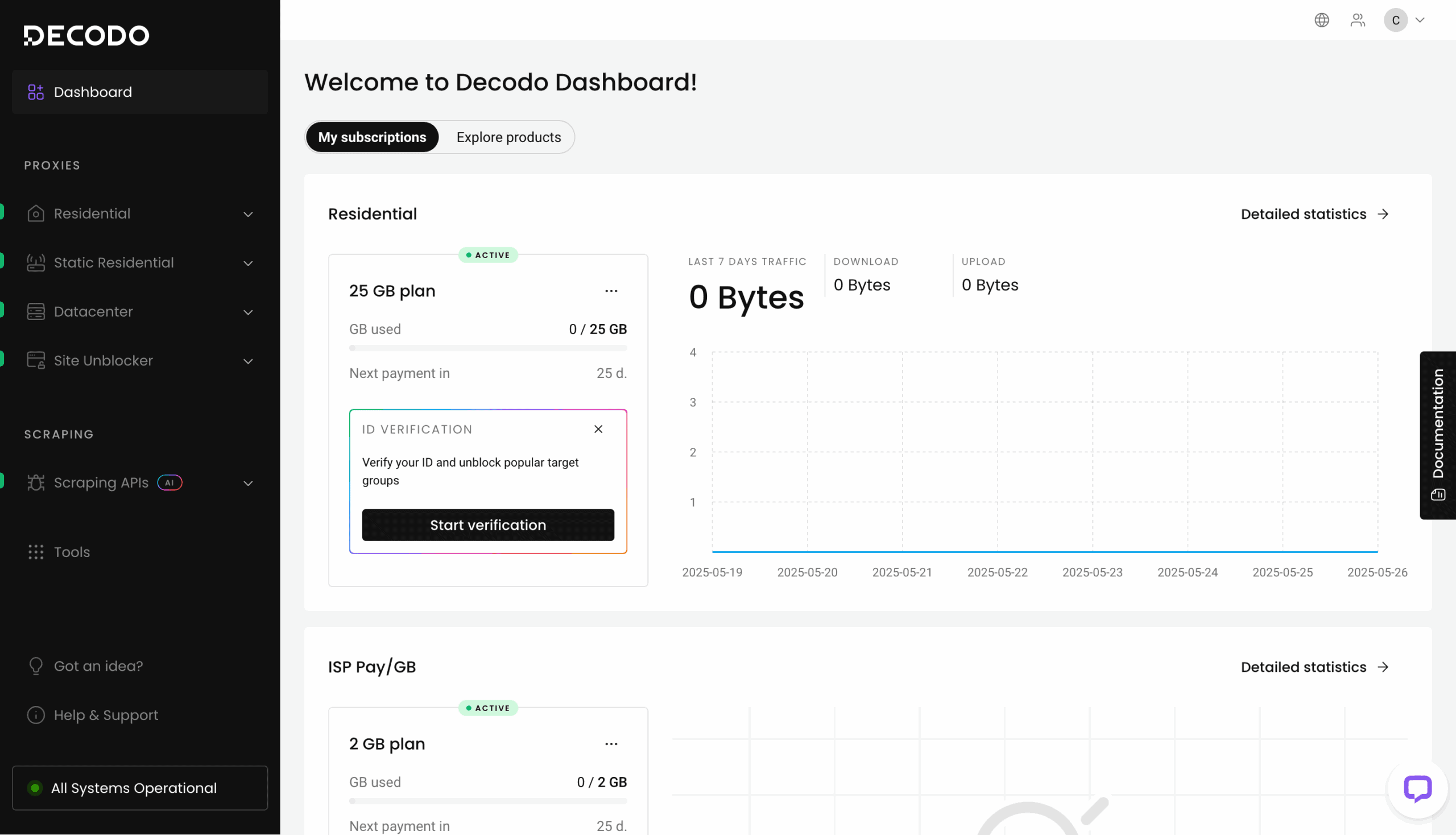 Smartproxy residential proxy dashboard and performance review