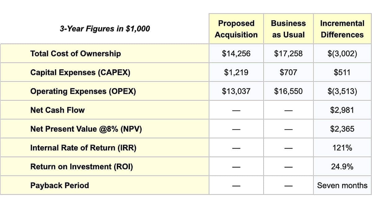 Total Cost of Ownership TCO analysis for business mobile procurement