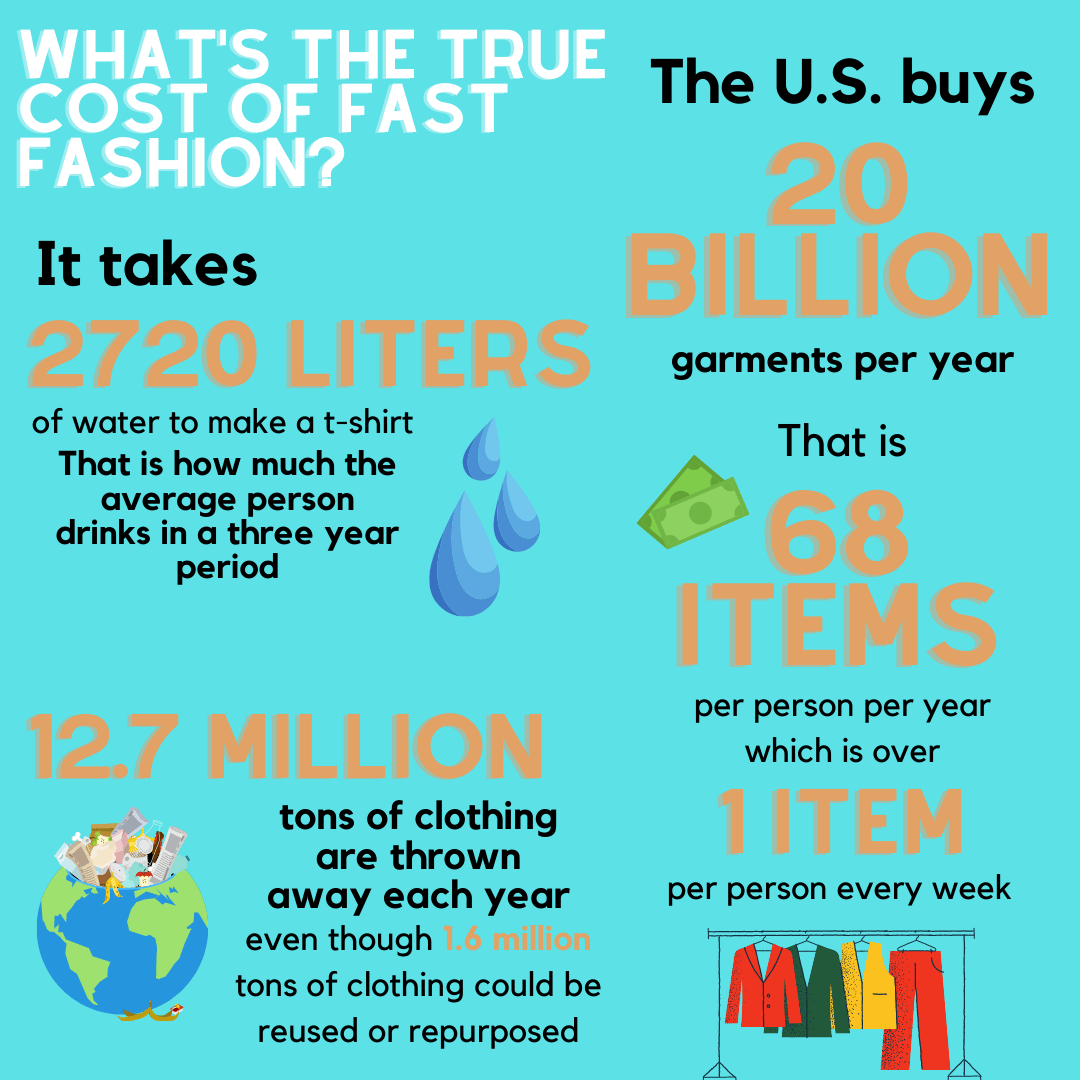 The true cost of fast fashion illustrated with clothing and price tags