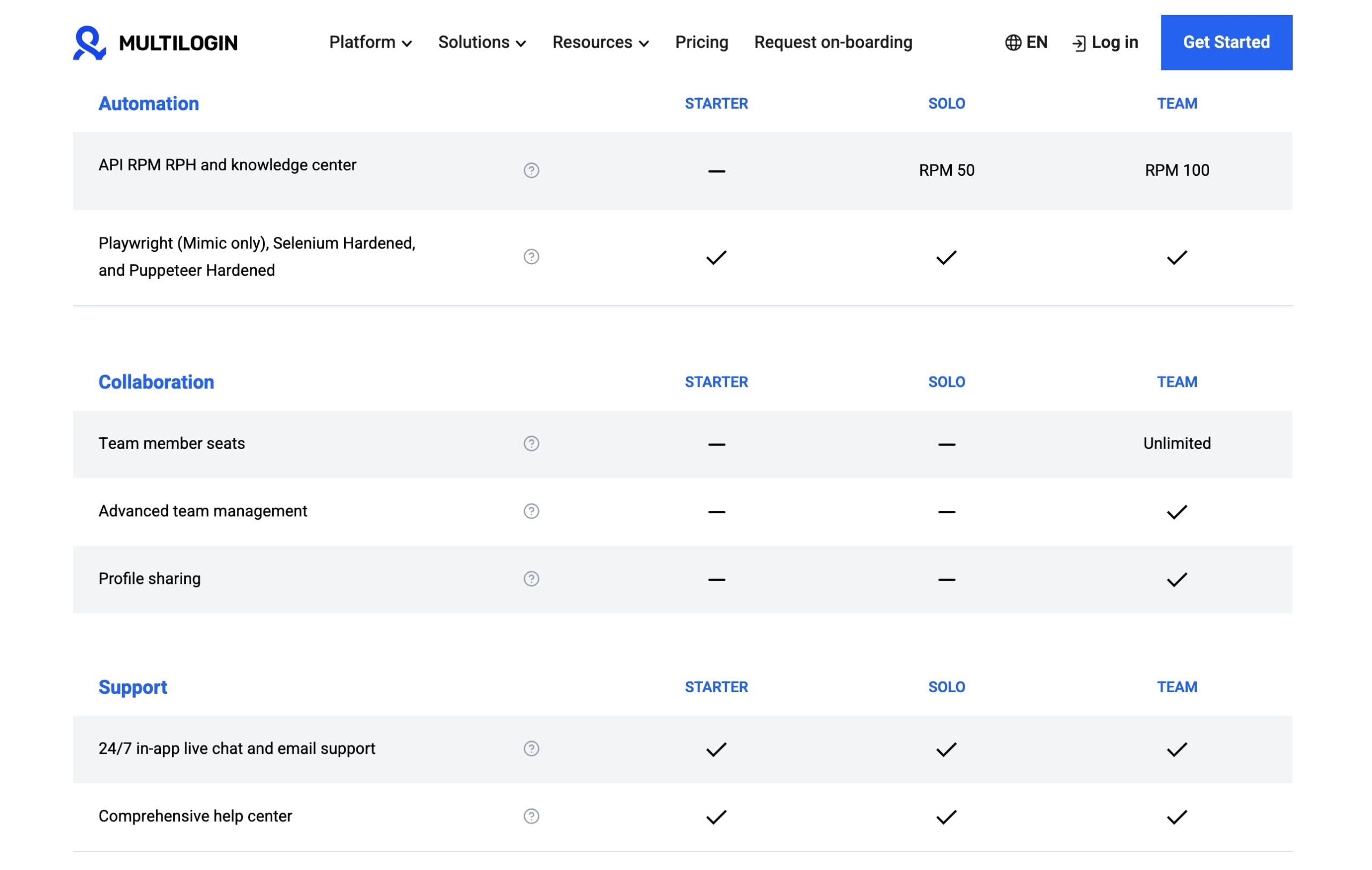 Multilogin pricing plans and subscription tiers comparison