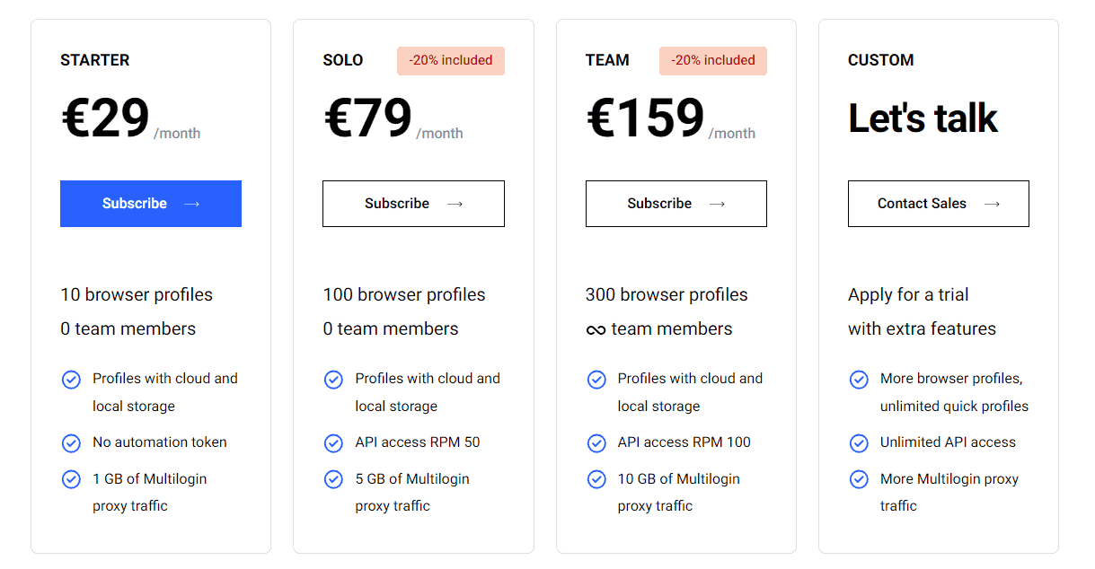 Multilogin anti-detect browser features and interface overview from Proxyway