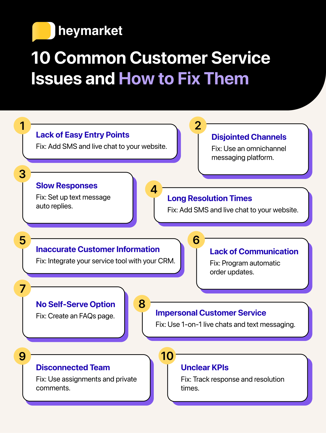 Common e-commerce customer service issues infographic