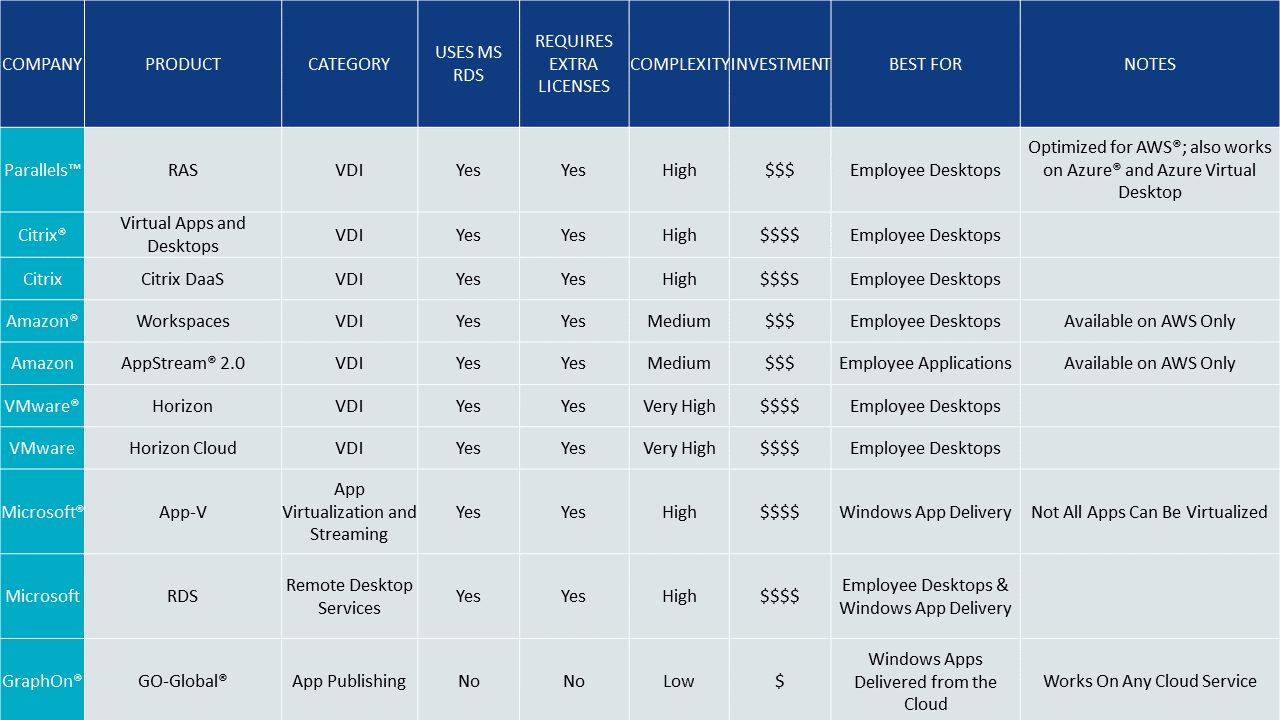 Parallels alternatives comparison overview for Mac virtualization