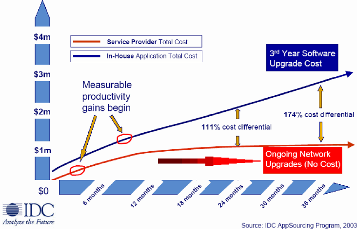 SaaS pricing comparison and cost analysis overview