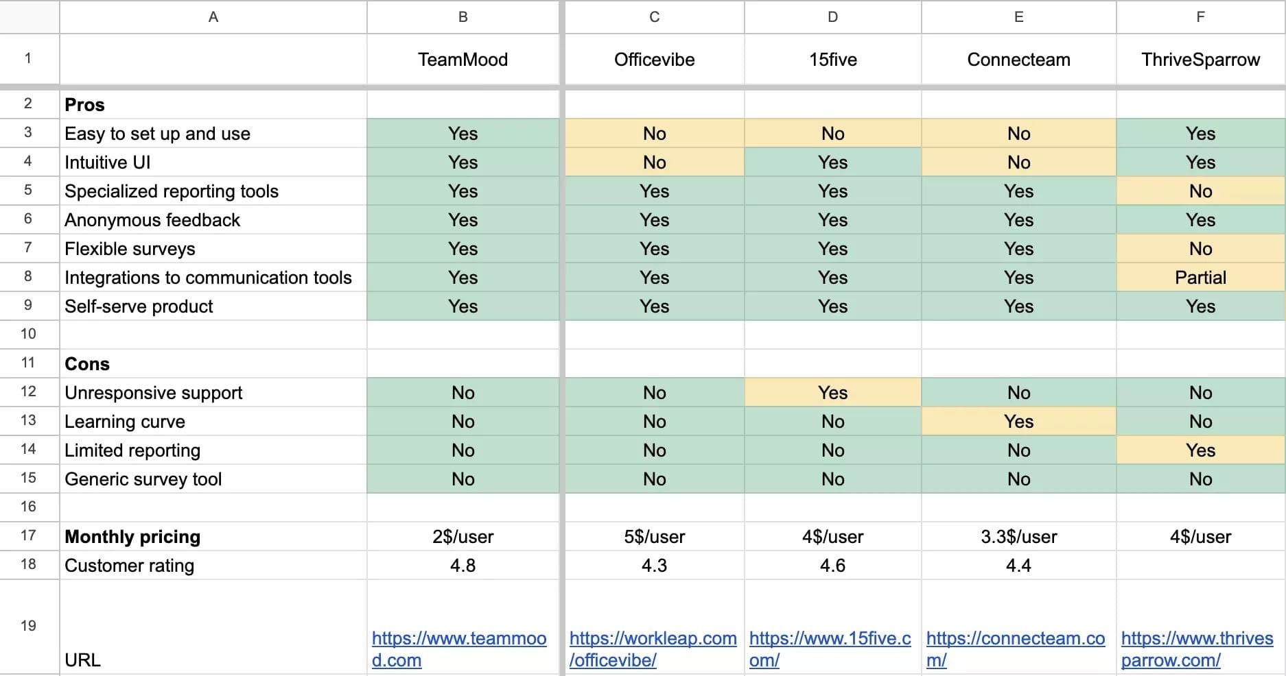 Employee survey tools comparison for enterprise teams