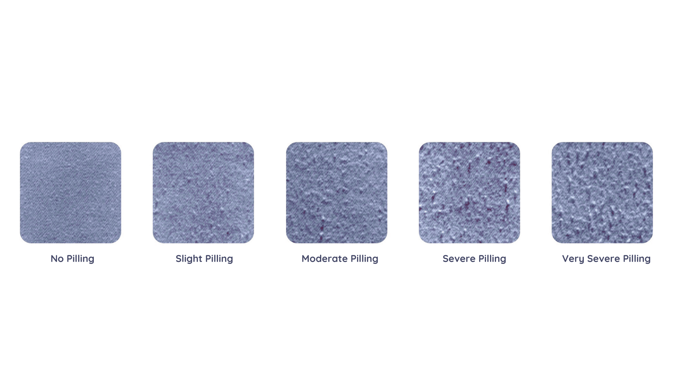 Illustration showing fabric pilling causes and how pilling affects garment durability over time