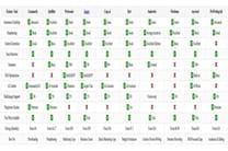 Top 10 AI writing tools compared in 2026 showing feature comparison