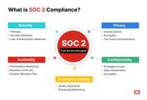 SOC 2 Type 2 compliance and security certification overview for AI tools