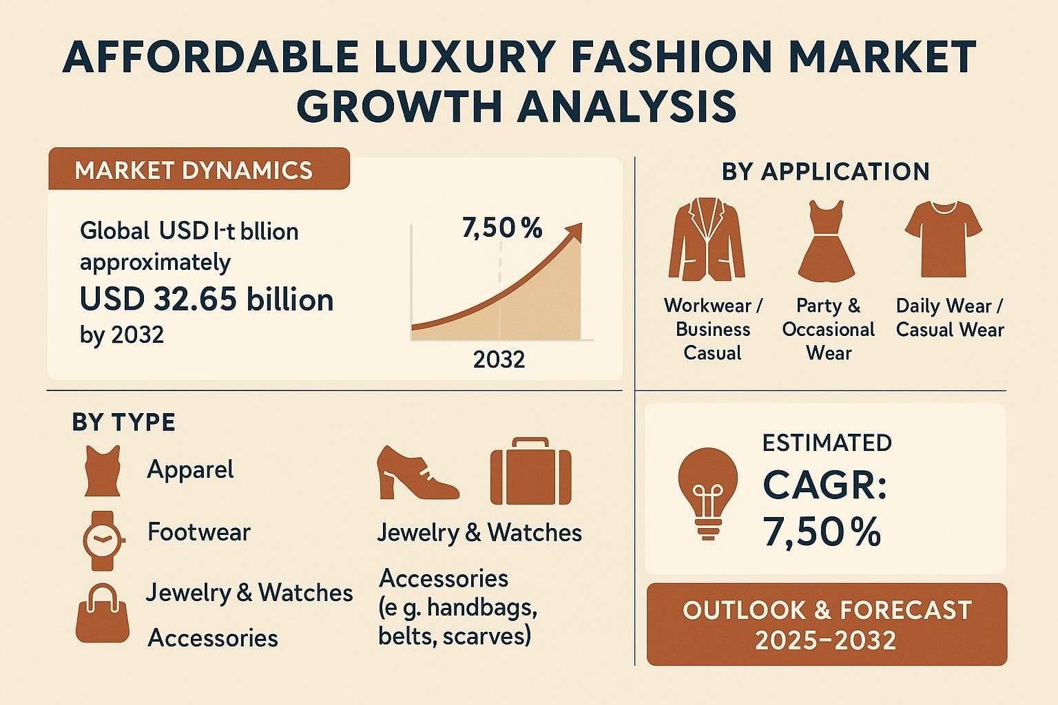 Affordable luxury fashion market analysis and total cost of ownership overview