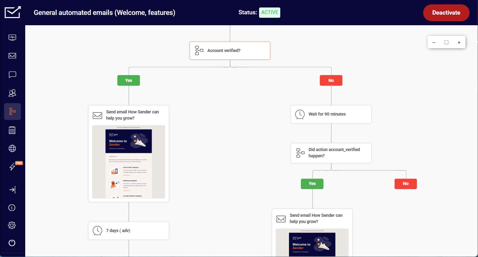 Sender email marketing automation software comparison for 2026