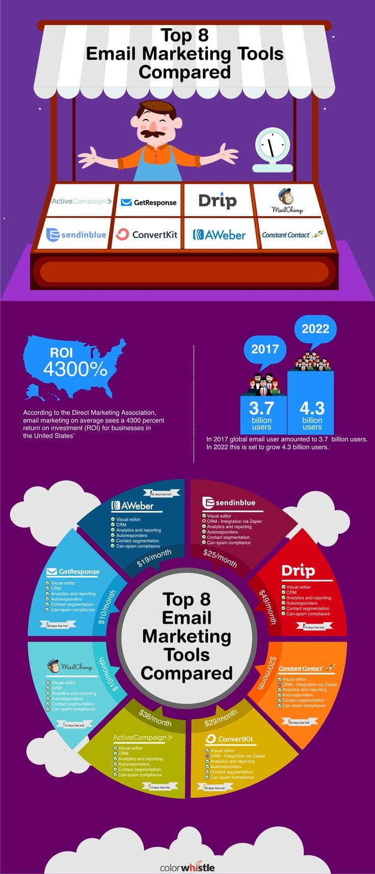 cfimages-Sender-Top-Alternatives-and-Competitors-Unmasking-Hidden-Costs-Performance-Risks-2026-couponsscout.com_