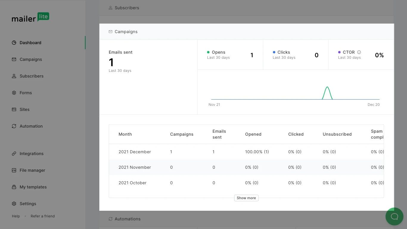 MailerLite email marketing platform dashboard interface showing campaign management