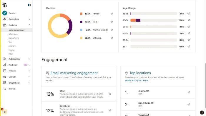 Mailchimp email marketing platform interface and campaign creation