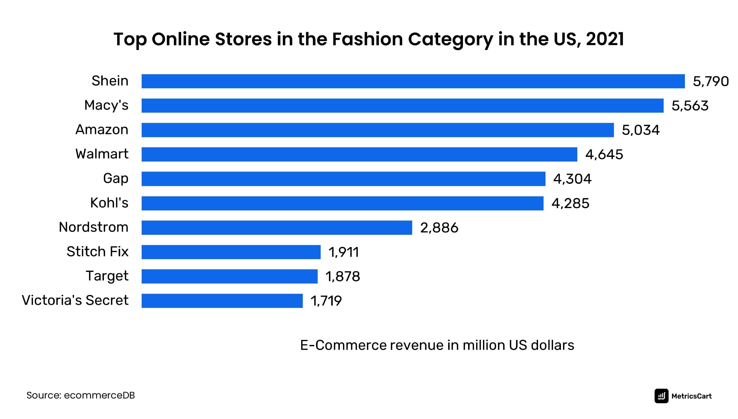 cfimages-Shop-Simon-Top-Alternatives-and-Competitors-2026-Devils-Advocate-Guide-to-Nordstrom-Macys-Amazon-Farfetch-couponsscout.com_