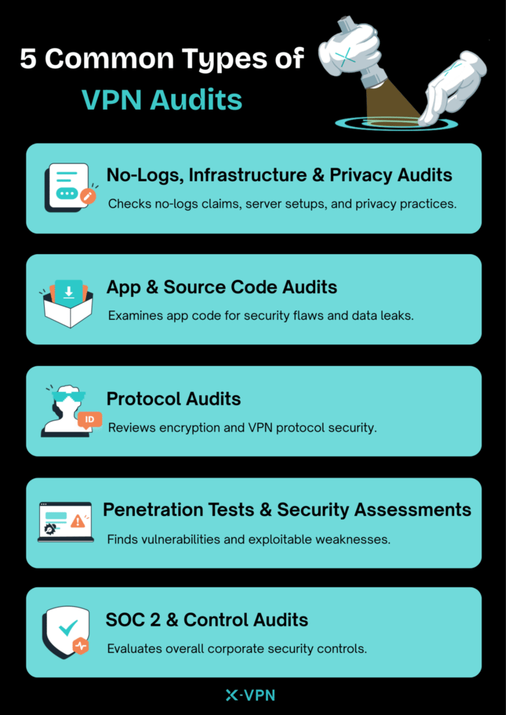 VPN security audit process illustration