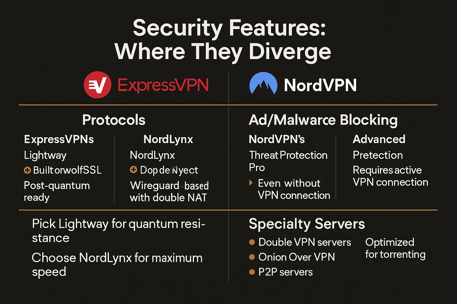 NordVPN vs ExpressVPN comparison visual showing both VPN services side by side