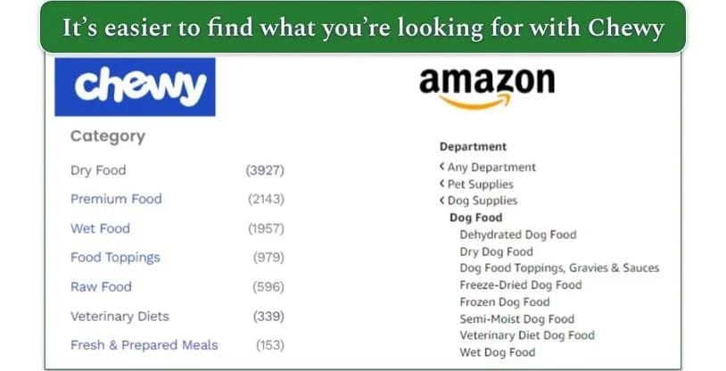cfimages-VetSupply-Top-Alternatives-and-Competitors-Chewy-Amazon-and-Hidden-Online-Risks-2026-couponsscout.com_