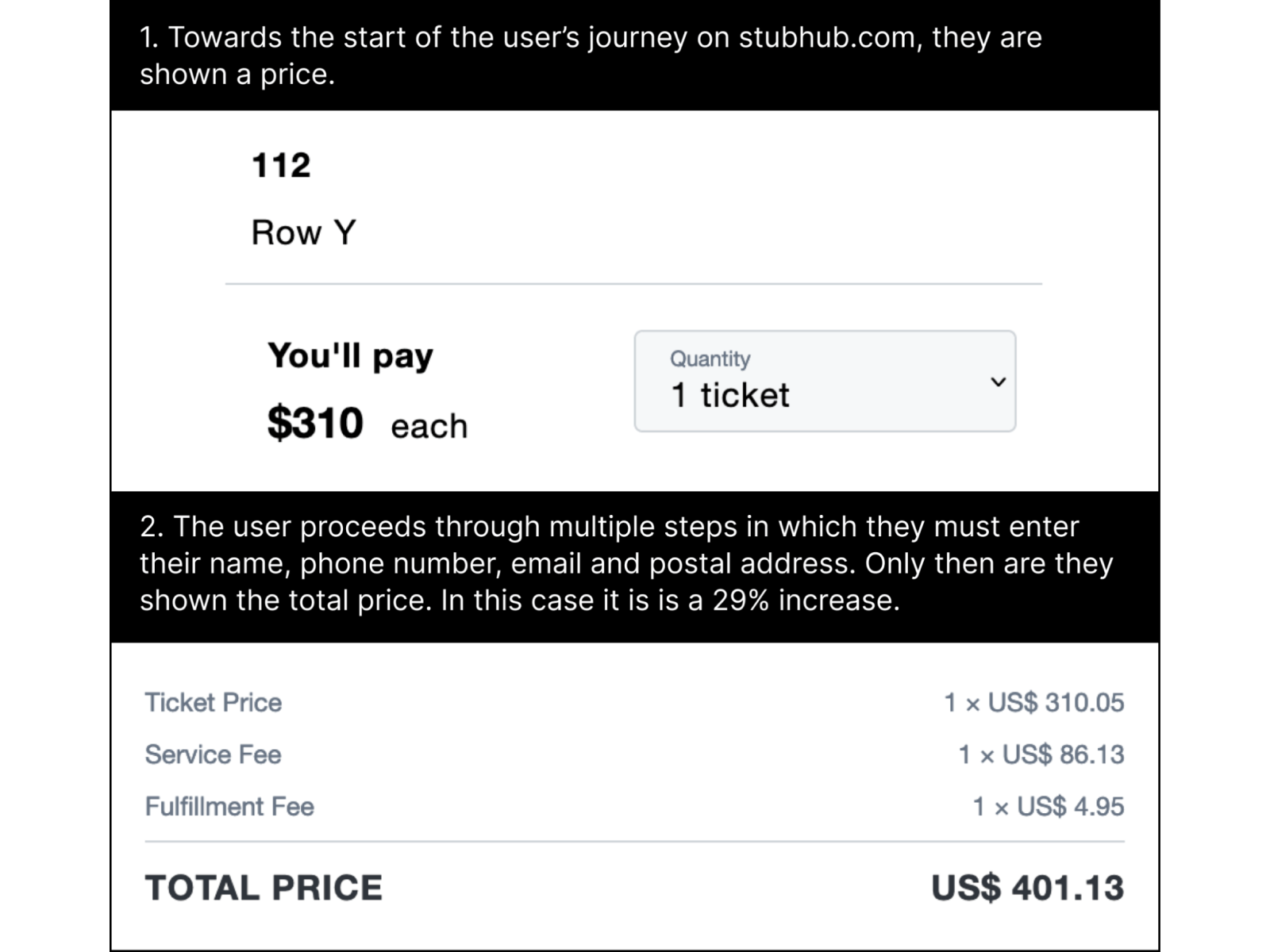 Illustration of hidden costs and drip pricing tactics used by deceptive online platforms
