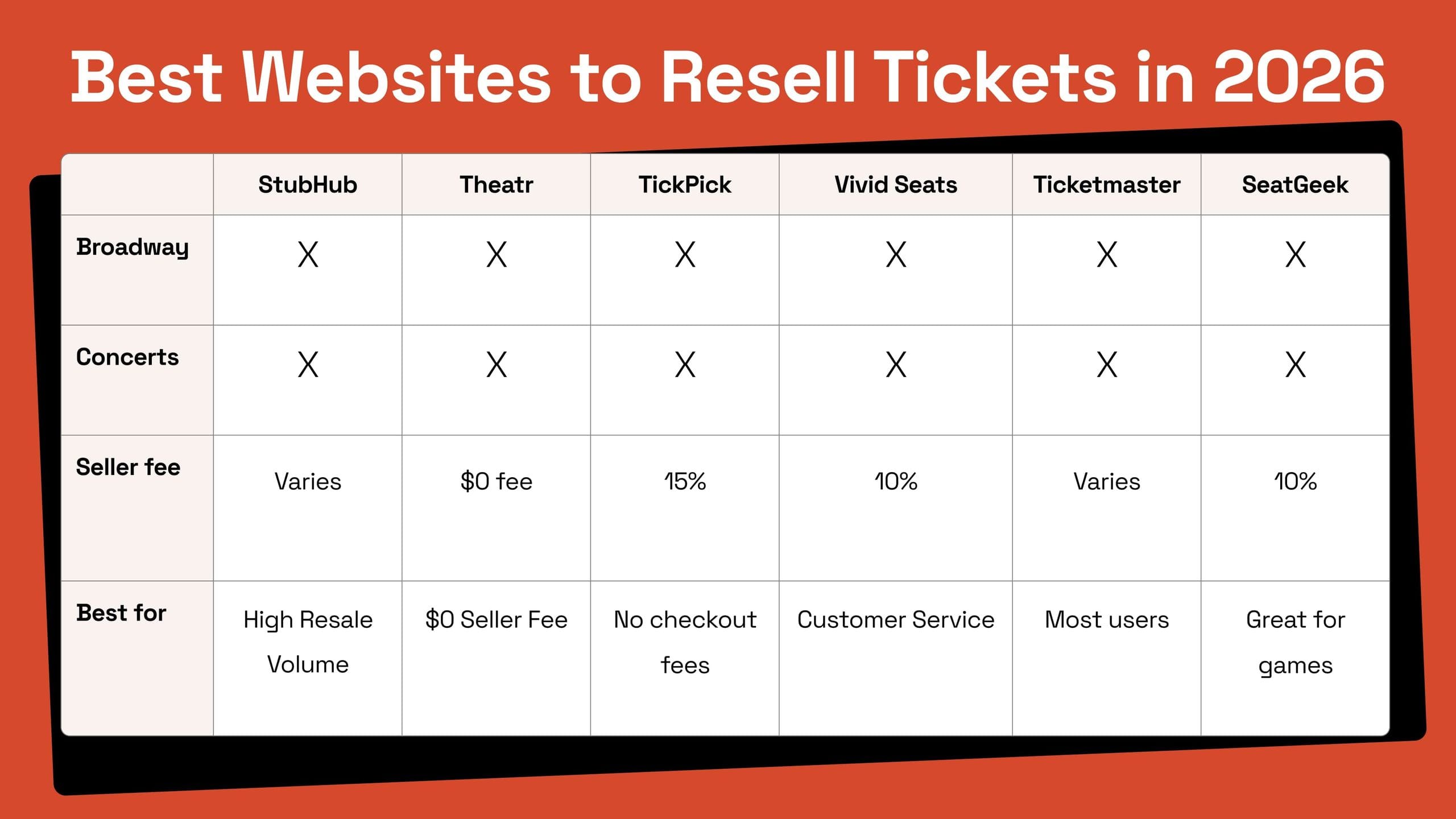 cfimages-Viagogo-Top-Alternatives-and-Competitors-A-Devils-Advocate-Guide-to-Safe-Tickets-2026-couponsscout.com_