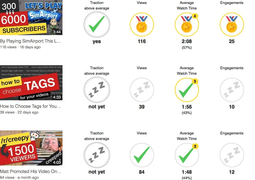 Morningfame YouTube analytics tool guided workflow interface