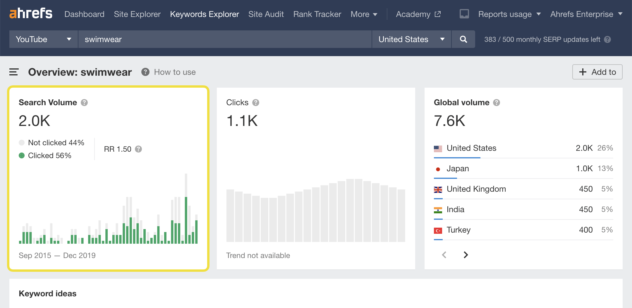 Ahrefs YouTube Keyword Tool interface for finding keyword ideas