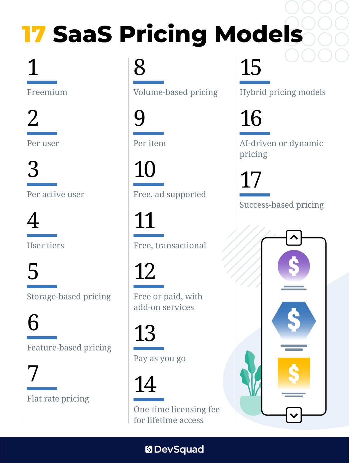 SaaS pricing models comparison infographic showing hidden fees in software subscriptions